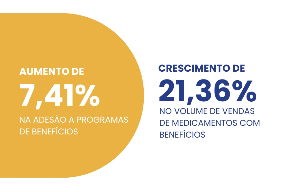 Resultados obtidos pela Pague Menos com o Varejo 4.0